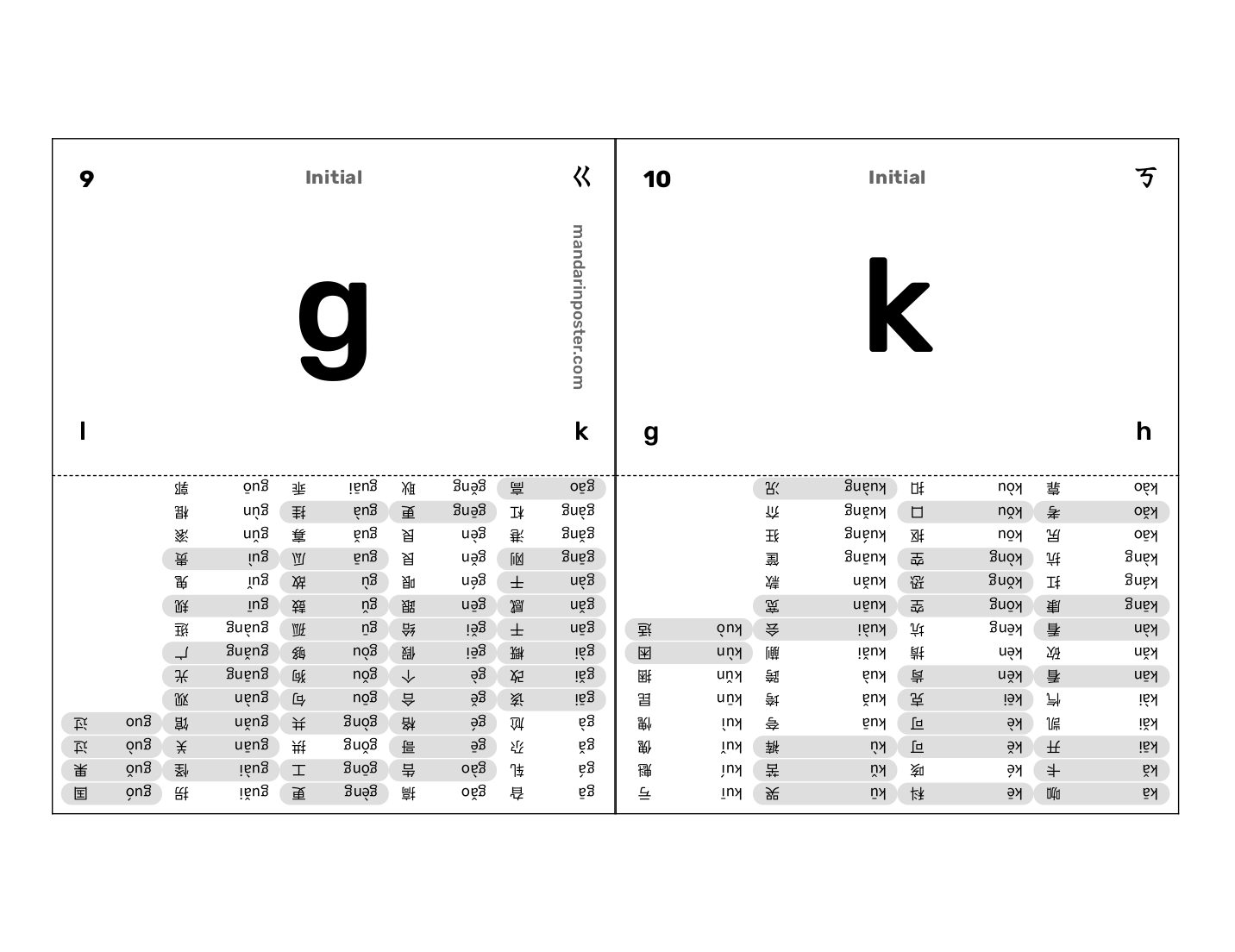 Pinyin Flashcards