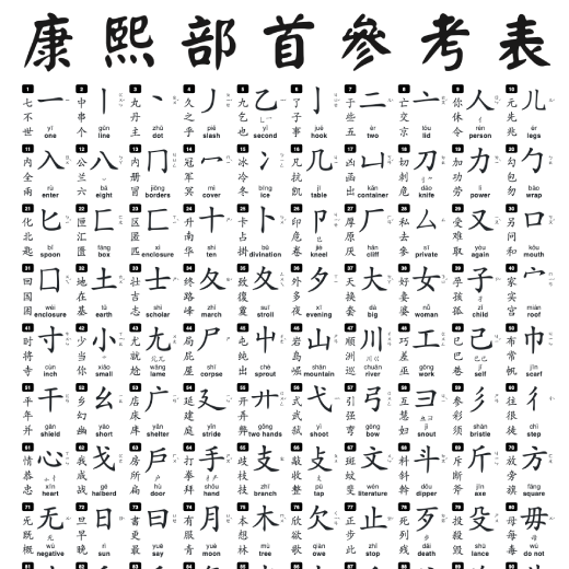 The Chinese Radicals Scroll
