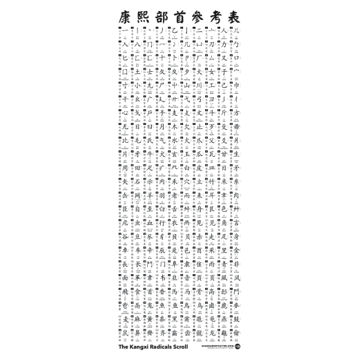 The Chinese Radicals Scroll, view 1